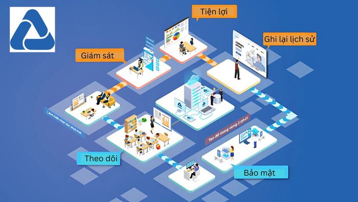 azota có theo dõi không - Những tính năng giám sát của Azota
